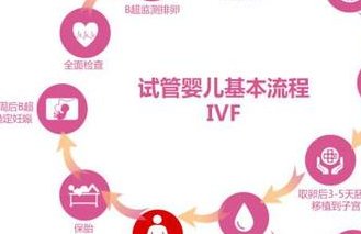 杭州市富阳区妇幼保健院做三代试管婴儿成功率高不高？什么因素可以影响到试管成功率